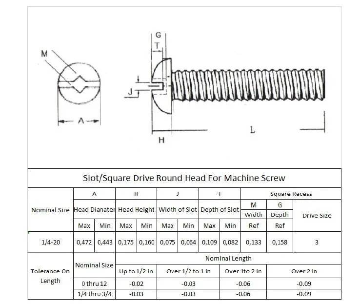 Square Slot Precision Screw Green Anodizing Screw Pan Head Machine Screw